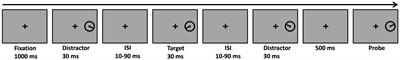 Interference across time: dissociating short from long temporal interference